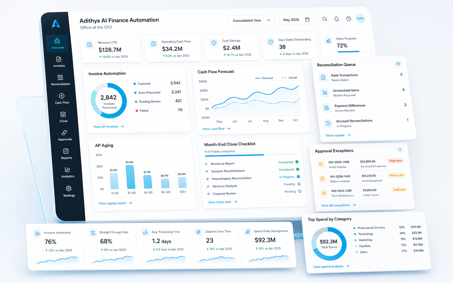 Adithya AIWorks Finance product interface